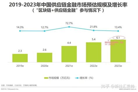 区块链融资什么意思-第1张图片-高峡链闻网