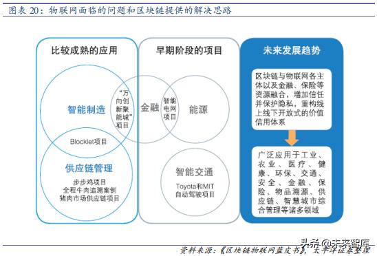 全球区块链技术研究现状-第1张图片-高峡链闻网