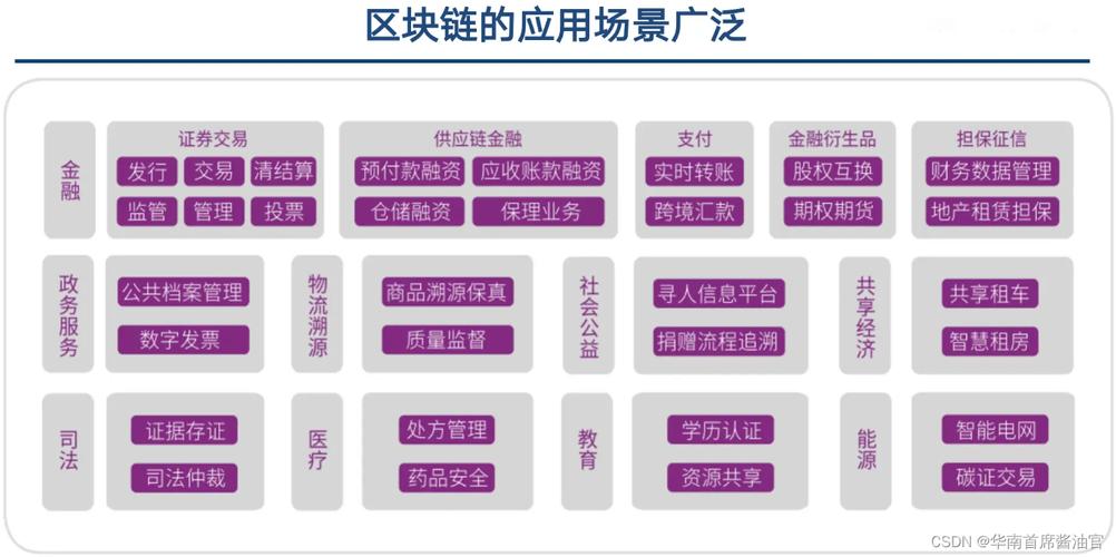 区块链技术三要素-第1张图片-高峡链闻网