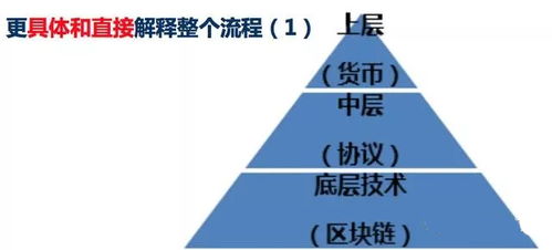 区块链概念股票龙头股-第1张图片-高峡链闻网