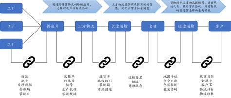 区块链岗位有哪些-第1张图片-高峡链闻网