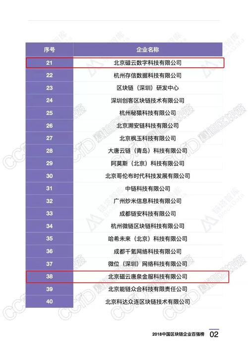 中国区块链上市公司有哪些-第1张图片-高峡链闻网