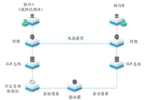 区块链技术在供应链中的应用案例-第1张图片-高峡链闻网