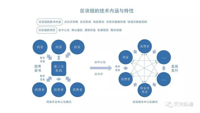 区块链的意义何在-第1张图片-高峡链闻网