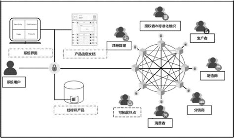 农用区块链技术有哪些优势-第1张图片-高峡链闻网