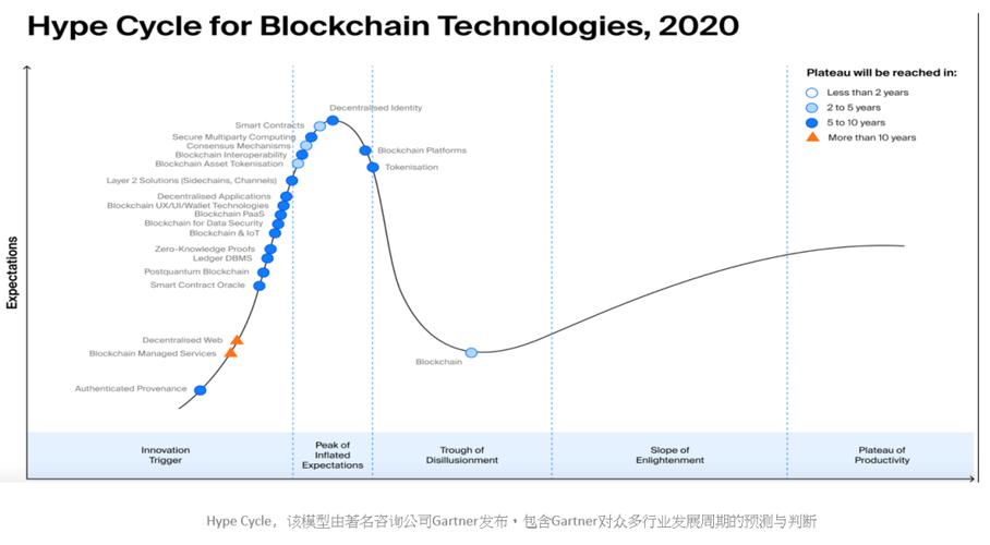 区块链金融行业趋势图表-第2张图片-高峡链闻网