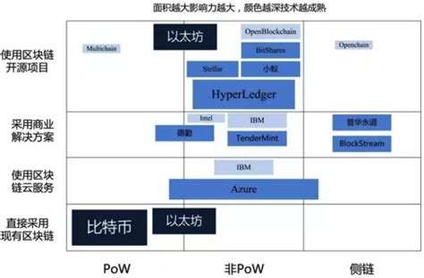 区块链javanft-第1张图片-高峡链闻网