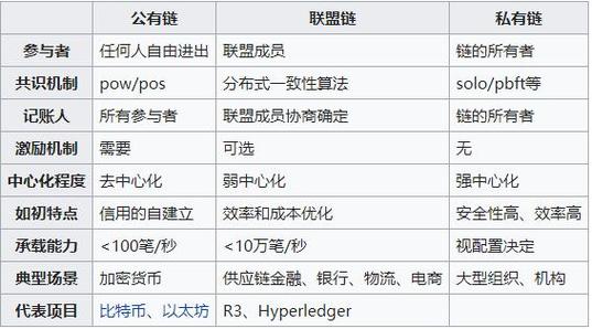 投区块链的风险投资-第1张图片-高峡链闻网