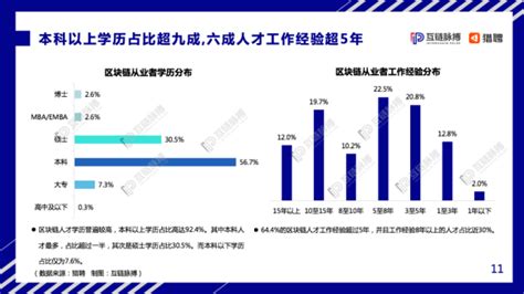 山东区块链人才引进公示-第1张图片-高峡链闻网