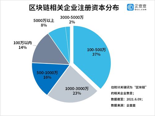 农业区块链是什么意思-第1张图片-高峡链闻网