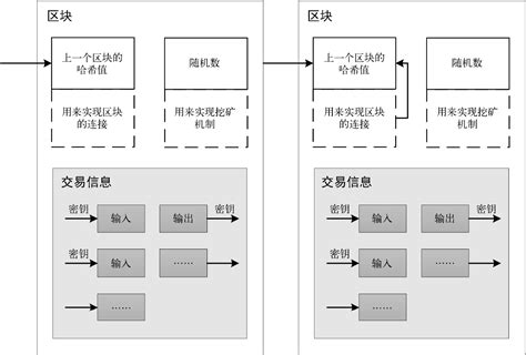 区块链交易所怎么盈利-第1张图片-高峡链闻网