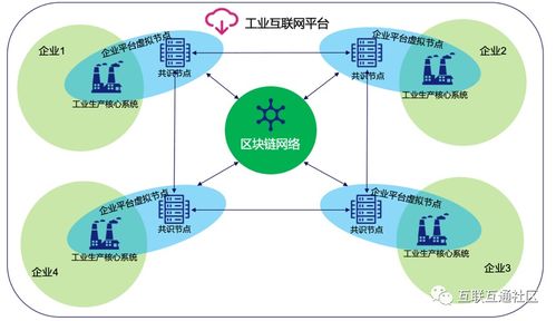 区块链与互联网是并列的概念-第1张图片-高峡链闻网