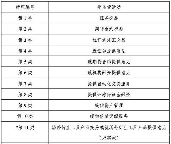 区块链交易所牌照费用多少钱一个-第1张图片-高峡链闻网