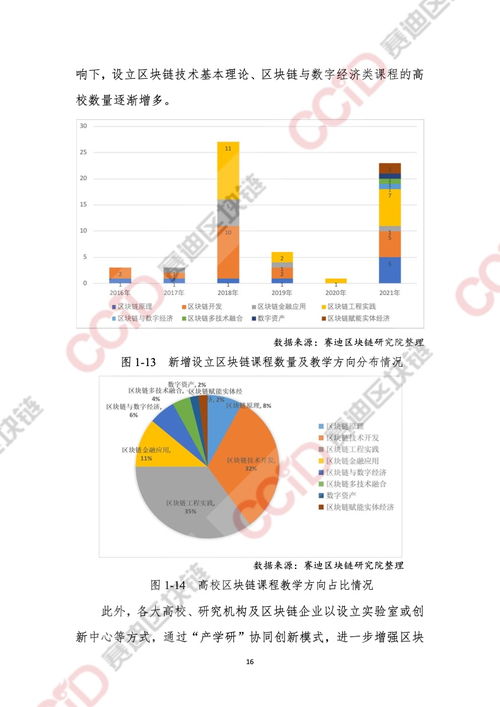 2019-2020中国区块链发展现状-第1张图片-高峡链闻网