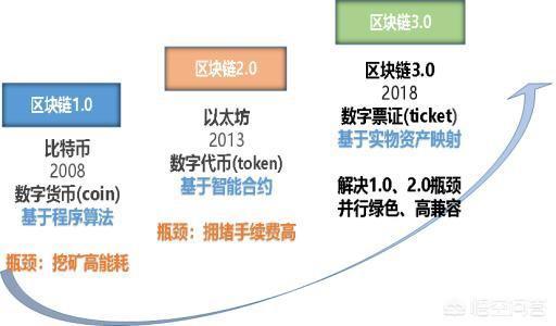 以太坊的区块链使用什么数据库-第1张图片-高峡链闻网