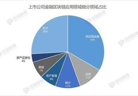 2020区块链概念龙头股一览-第1张图片-高峡链闻网