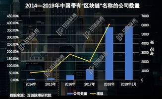 上海区块链公司有几家-第1张图片-高峡链闻网