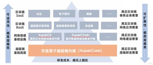 北京区块链中心-第1张图片-高峡链闻网