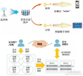 电信区块链备案号怎么查询-第1张图片-高峡链闻网