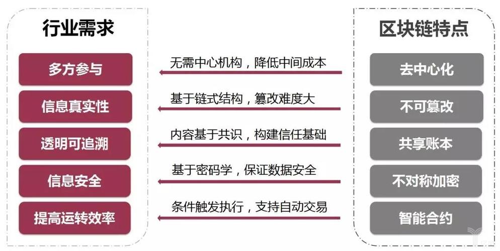 那么区块链技术落地应用的主要阻碍是什么-第1张图片-高峡链闻网