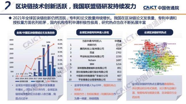 区块链孵化平台-第1张图片-高峡链闻网