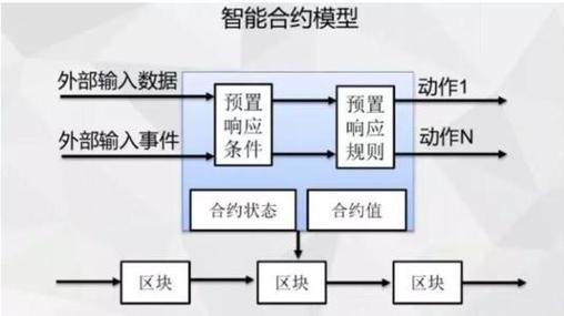 区块链智能硬件-第1张图片-高峡链闻网