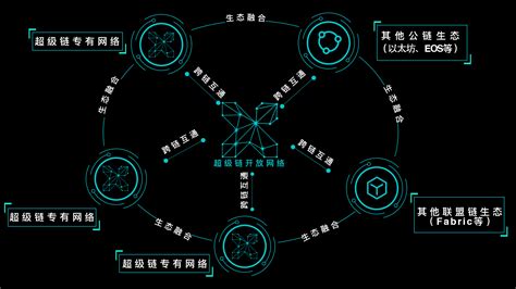 树图区块链研究院联系方式-第1张图片-高峡链闻网