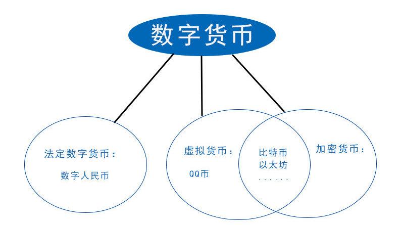 什么是区块链与数字货币-第1张图片-高峡链闻网