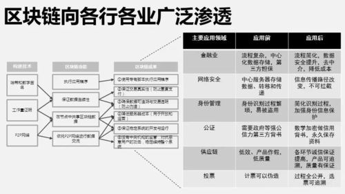 人民银行广州分行科技处-第1张图片-高峡链闻网