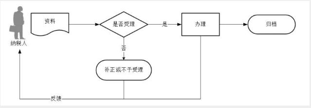 日本区块链牌照办理流程图-第1张图片-高峡链闻网