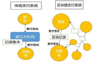 区块链金融平台的创新案例-第1张图片-高峡链闻网