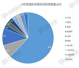 区块链有什么用-第1张图片-高峡链闻网