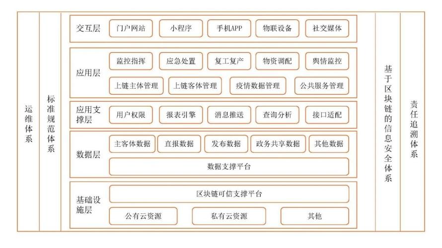 区块链政府工作报告-第1张图片-高峡链闻网