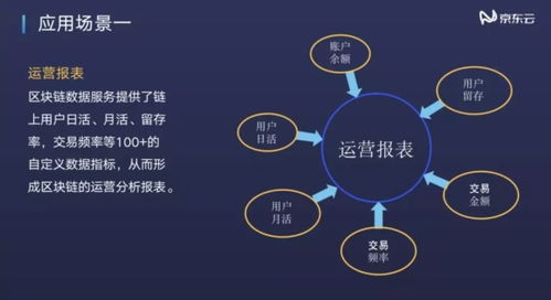 区块链公有链特征-第1张图片-高峡链闻网