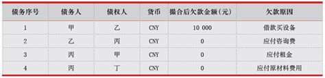 中国债券名称-第1张图片-高峡链闻网