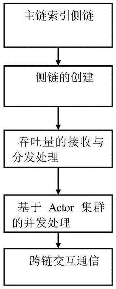 区块链采用侧链技术的是-第1张图片-高峡链闻网