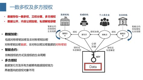 区块链常用英文-第1张图片-高峡链闻网