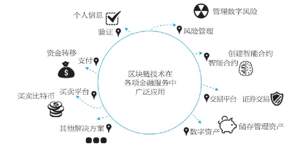 简述区块链技术的应用场景-第1张图片-高峡链闻网