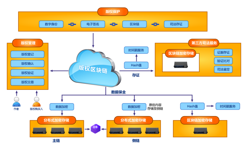 区块链的保障机制-第1张图片-高峡链闻网