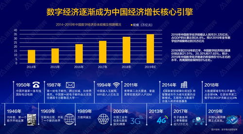 中国电信区块链-第1张图片-高峡链闻网