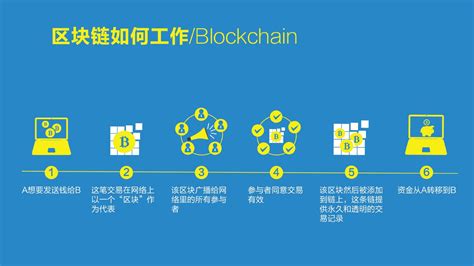 中国加入区块链的企业名单公示-第1张图片-高峡链闻网