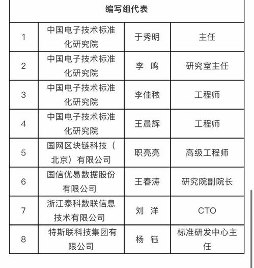 国家对区块链的新政策-第1张图片-高峡链闻网