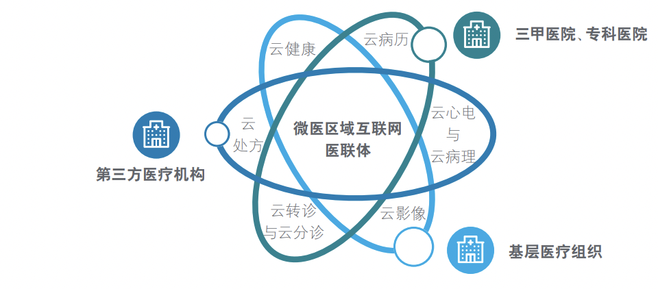 公共区块链-第1张图片-高峡链闻网