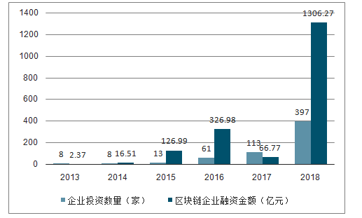 济南区块链公司-第1张图片-高峡链闻网