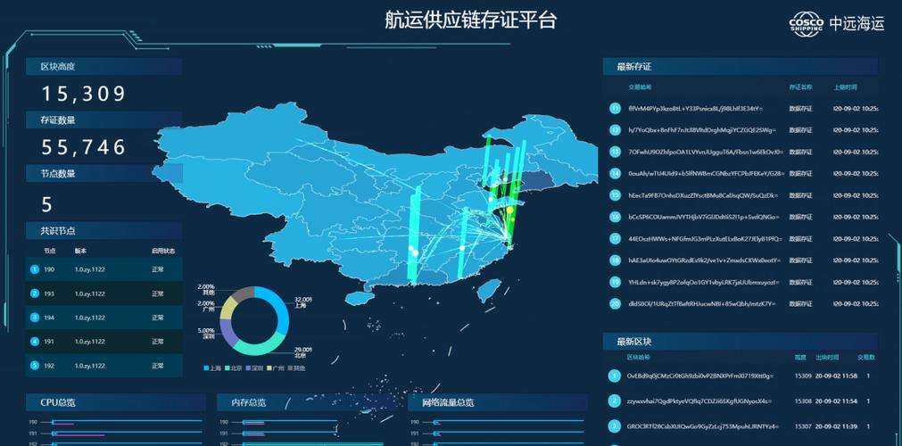 区块链在会计审计中的应用-第1张图片-高峡链闻网