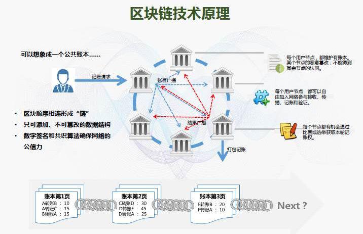 第三批区块链备案清单-第1张图片-高峡链闻网