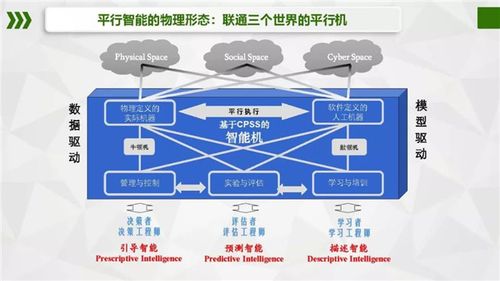 区块链模式和智慧链模式区别-第1张图片-高峡链闻网