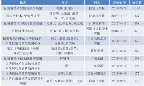 中国最牛的区块链专家-第1张图片-高峡链闻网