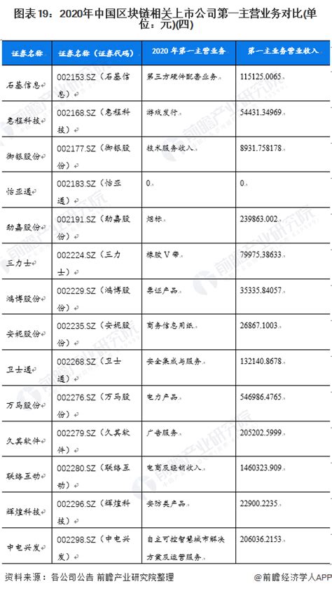 区块链最早的上市公司股票有哪些-第1张图片-高峡链闻网