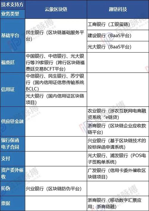 中国区块链-第1张图片-高峡链闻网